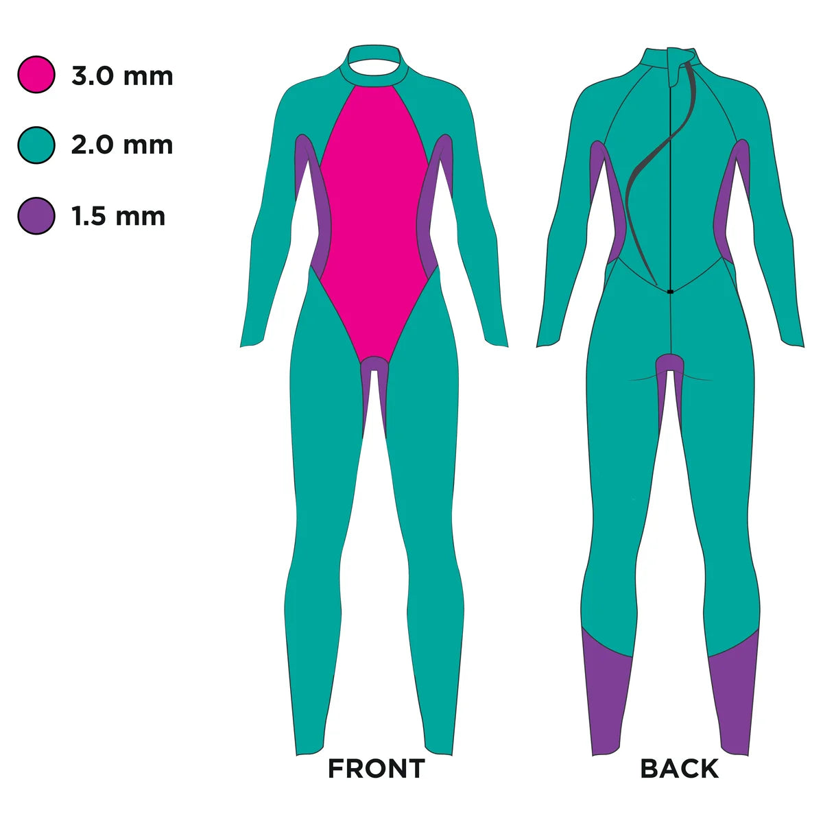 Zoggs Hypex TOUR FS, Black/Red, Neoprenanzug, Damen 2025