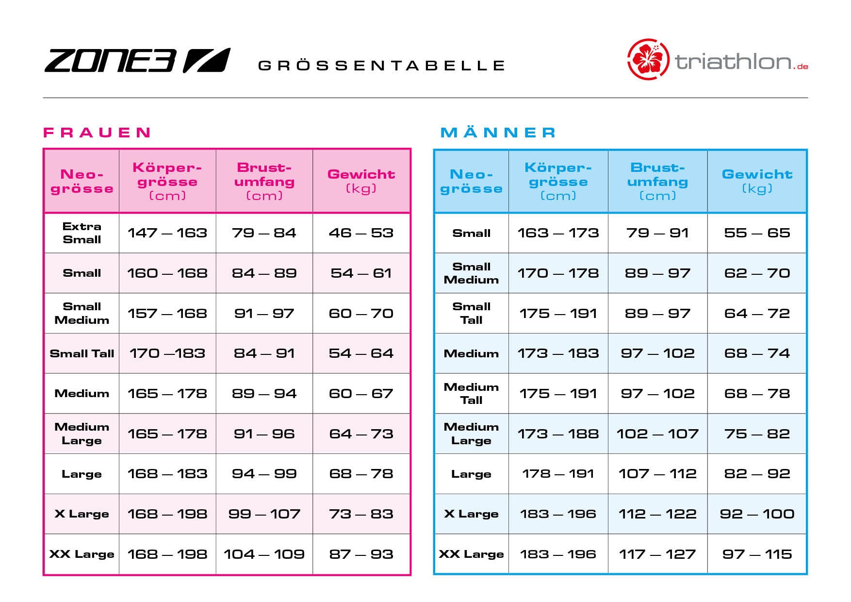 Zone3 Men's Aspire Wetsuit, Neoprenanzug, Herren, schwarz/rot