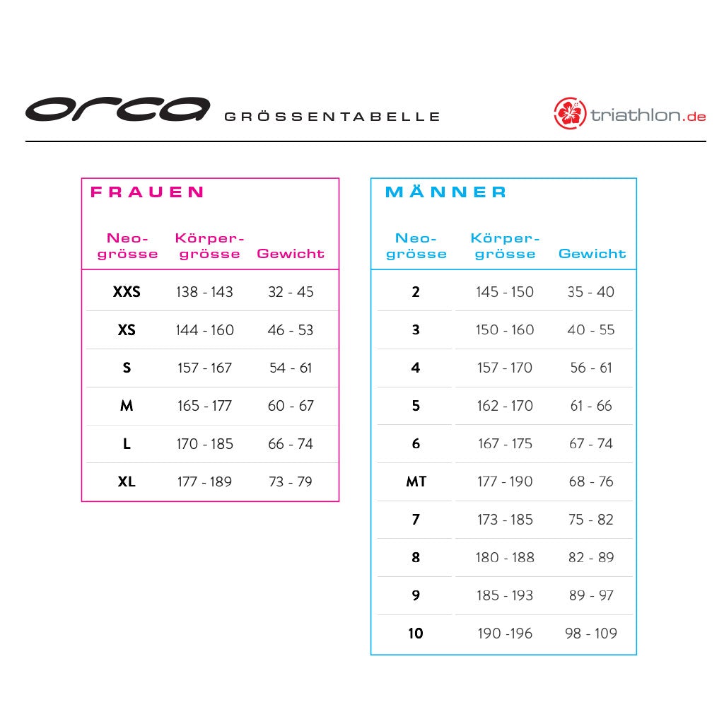 Orca Apex Flow V2, Neoprenanzug, Damen, Black, 2025