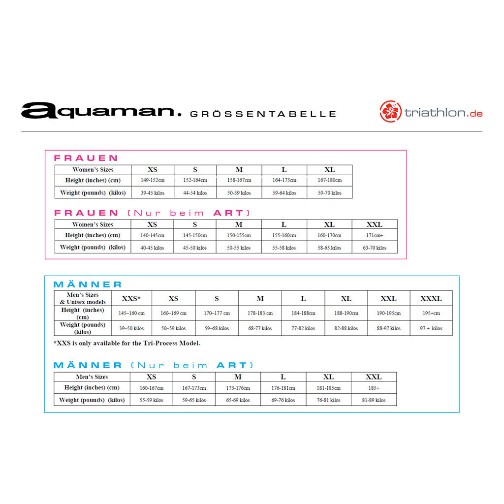 Tester Aquaman ART Tri Wetsuit, Neoprenanzug, Damen