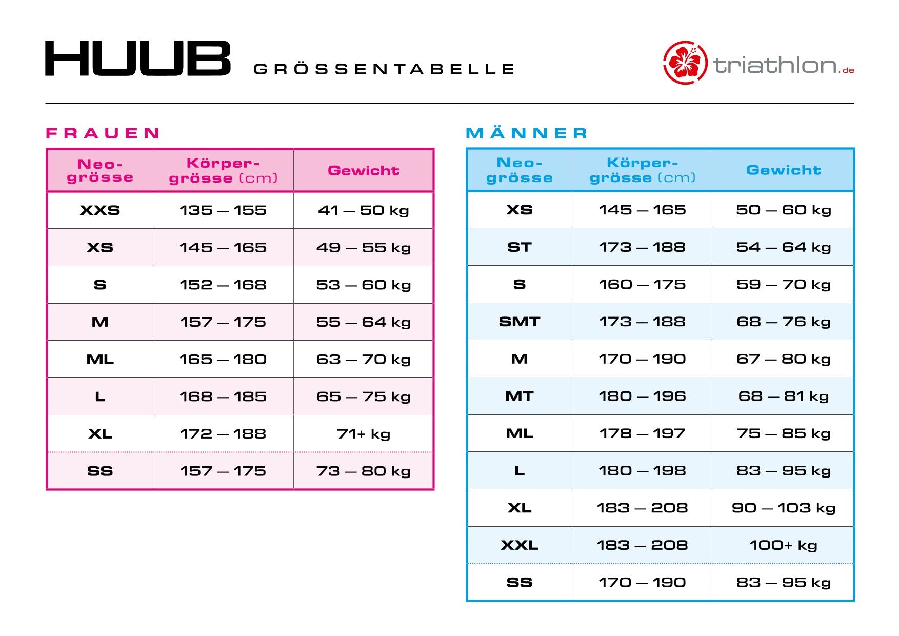 Huub Aura 2 Sky Blue 3:3, Damen, Neoprenanzug, 2023