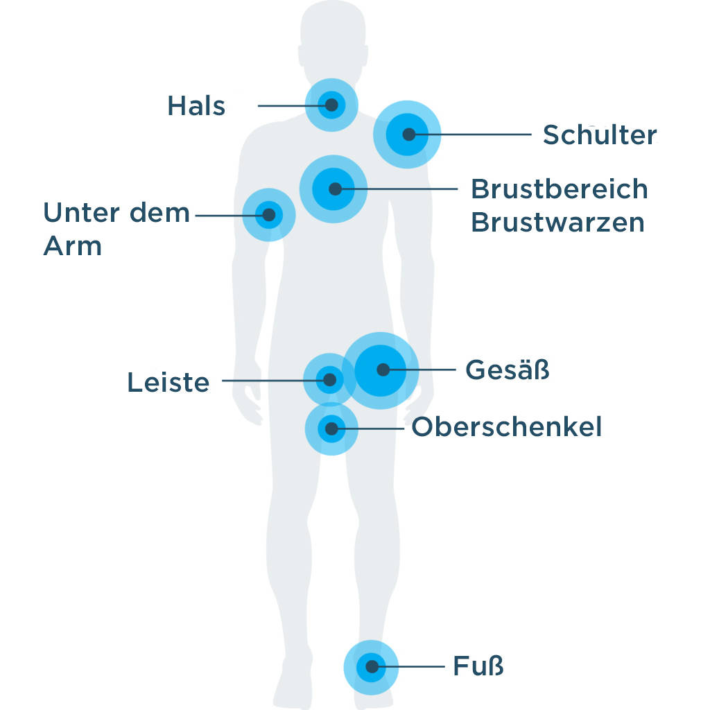 Body Glide "body" (classic), verschiedene Größen