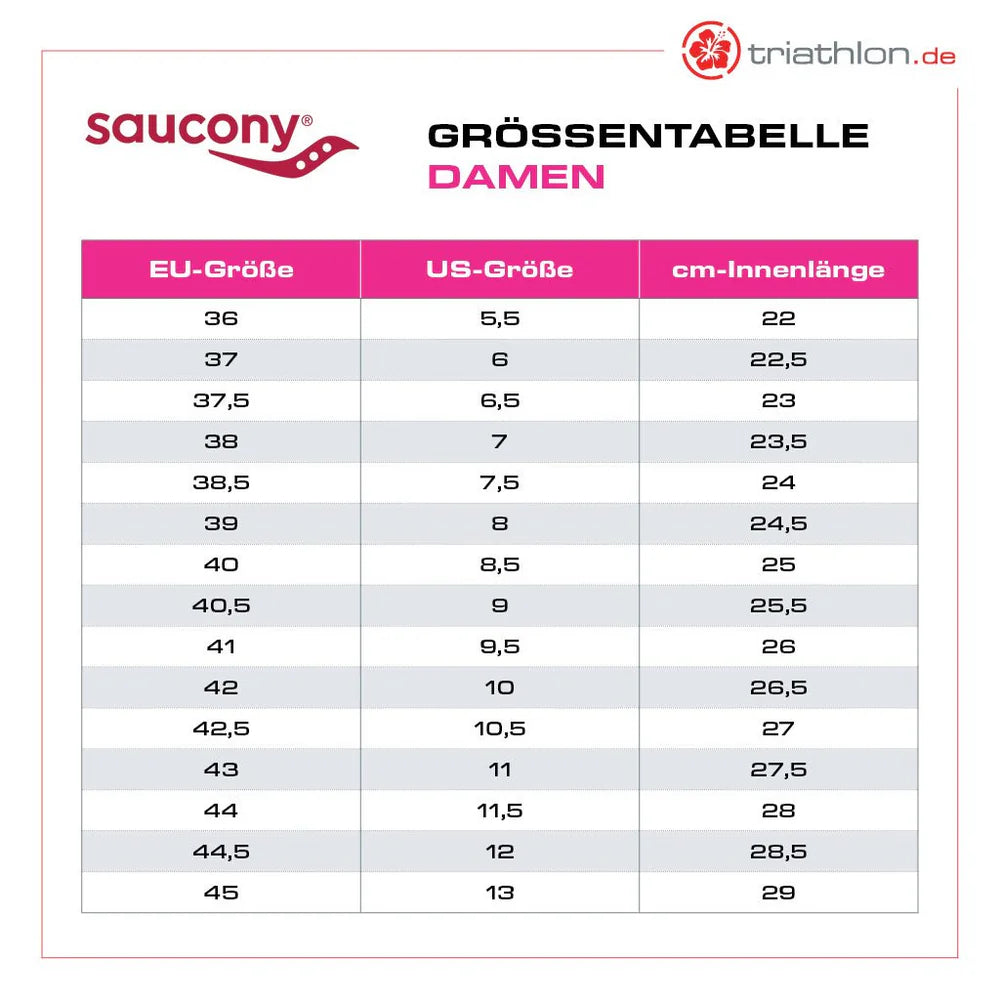 Saucony Ride 18, Damen, PEACH/SUNNY