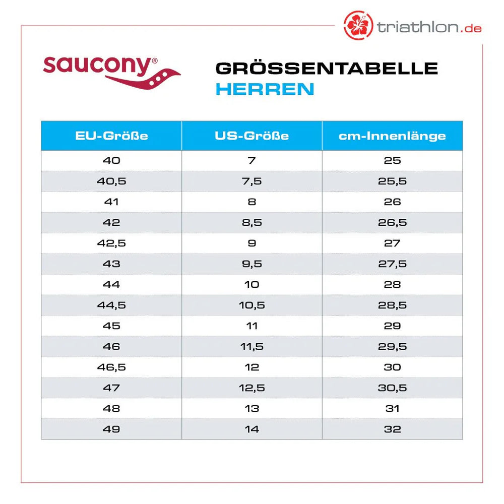 Saucony Endorphin Speed 4, Laufschuh, Herren, White/Viziblue