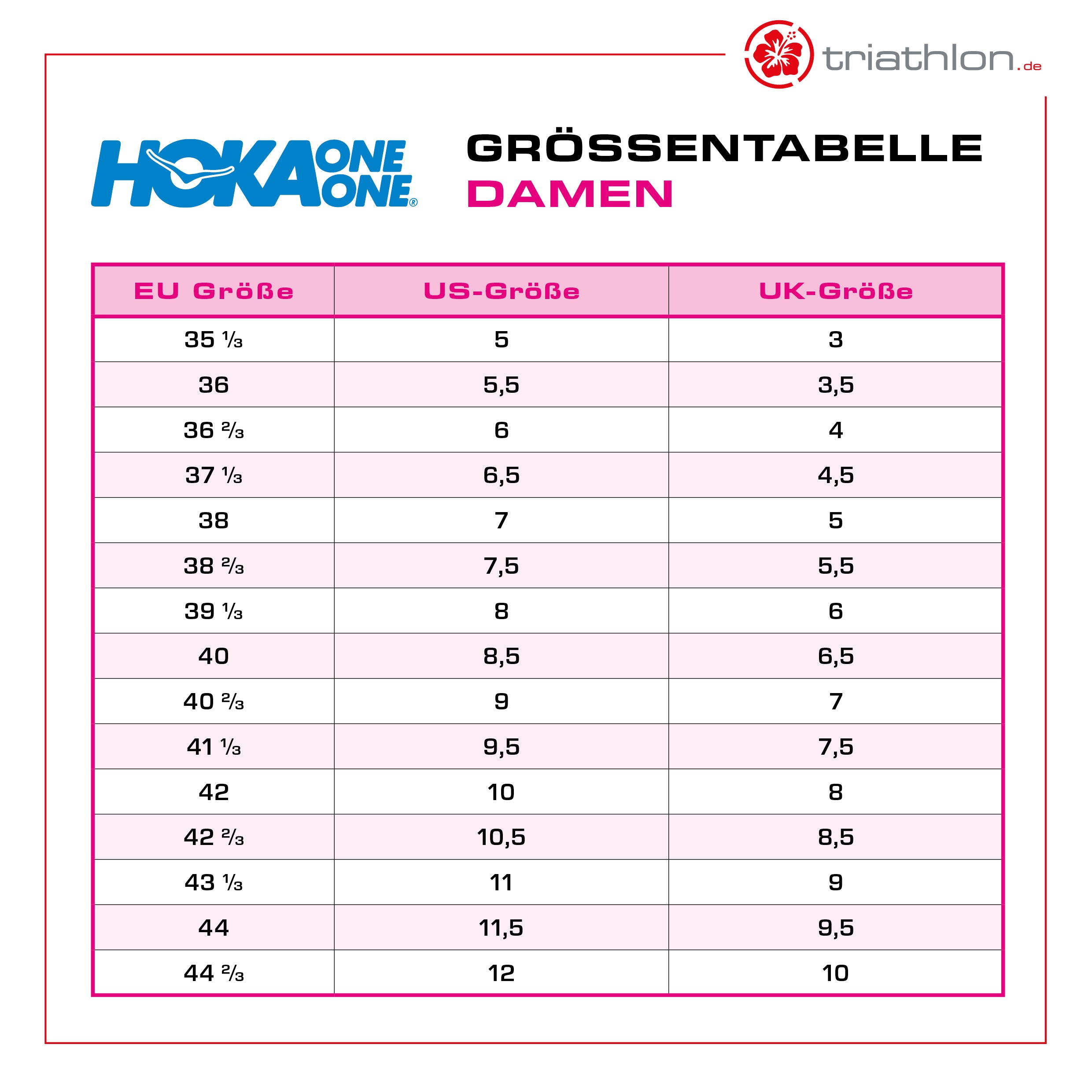 Hoka Clifton 10, Laufschuh, Damen, Blue Spark/White