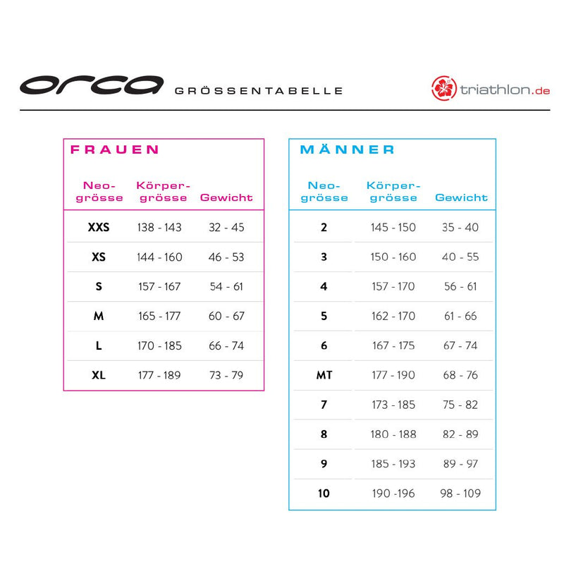 Orca Openwater RS1 Thermal, Neoprenanzug, Herren, 2023