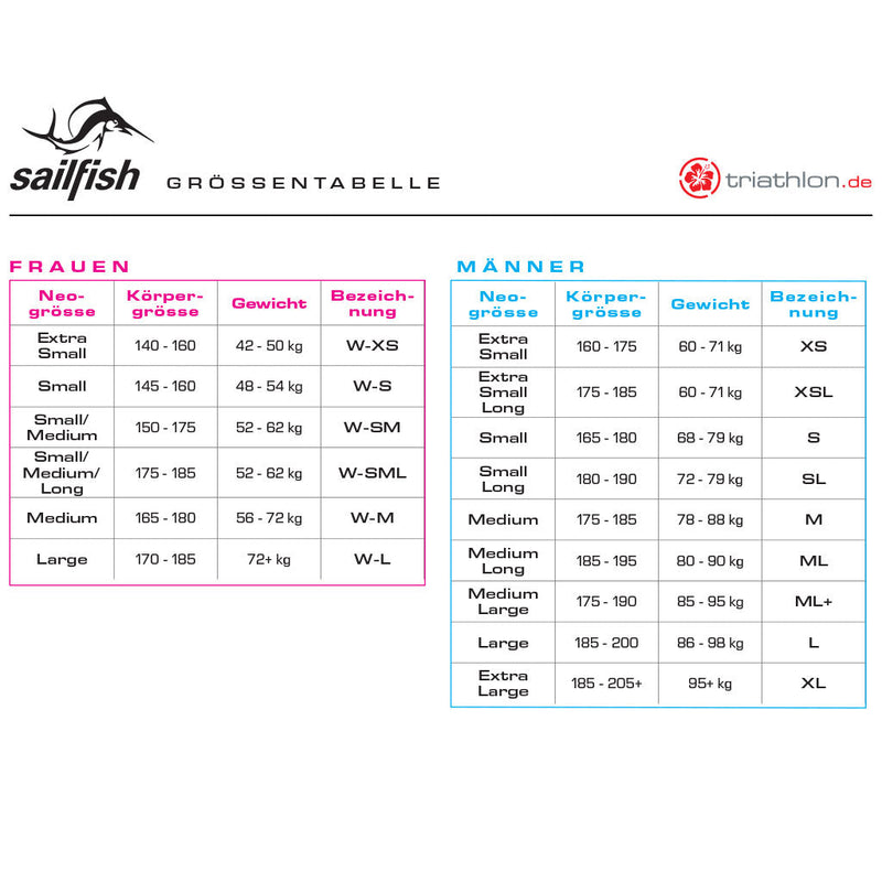 Sailfish Ultimate IPS Plus 3, Neoprenanzug, Wetsuit Damen, 2023