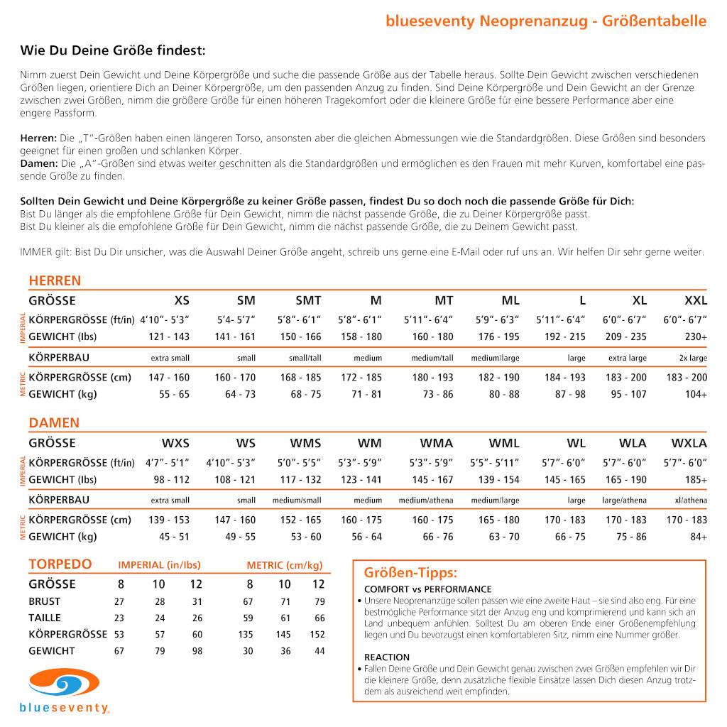 Blueseventy Reaction 4:5:4, Neoprenanzug, Damen, 2025