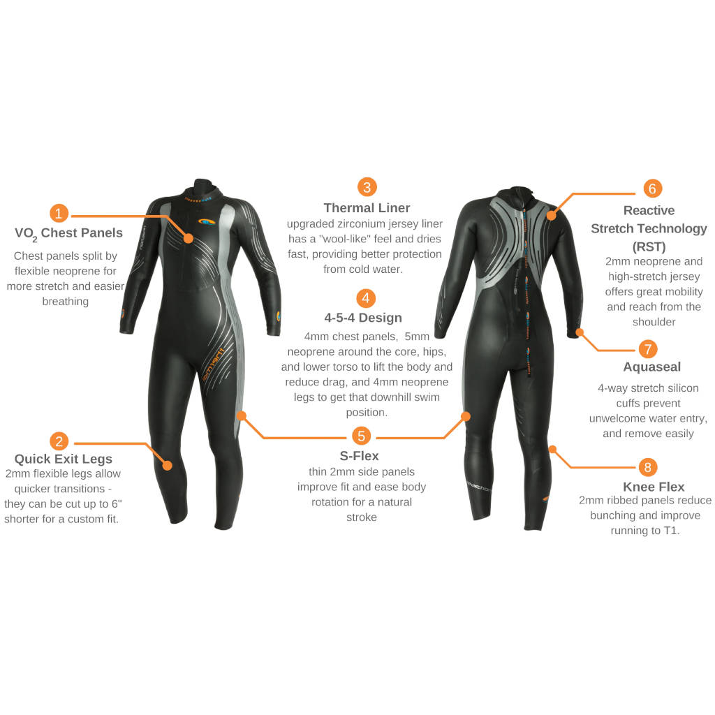 Blueseventy Thermal Reaction 4:5:4, Neoprenanzug, Damen